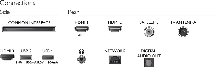 Image du produit Philips 32PFS6906 Ambilight (32", PFS6906, LCD, Full HD, 2021)