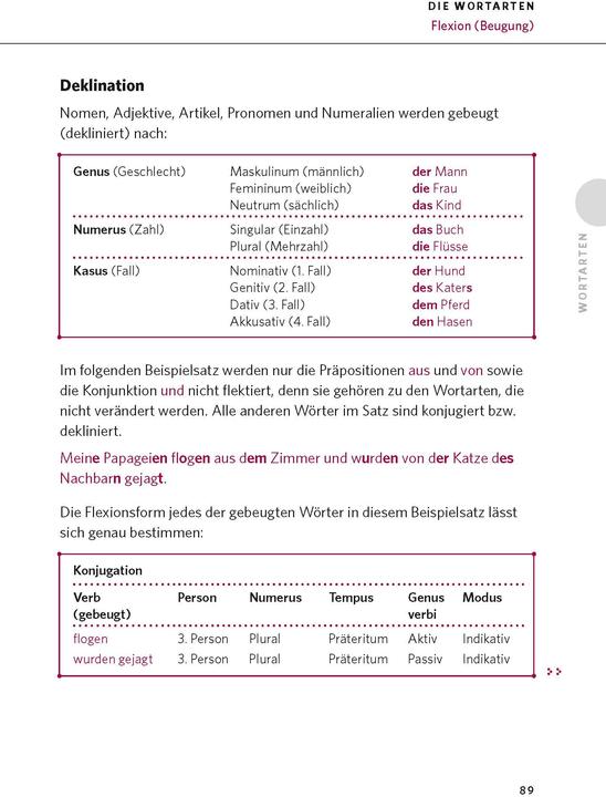 Produktbild Die deutsche Grammatik (Deutsch, 2023)
