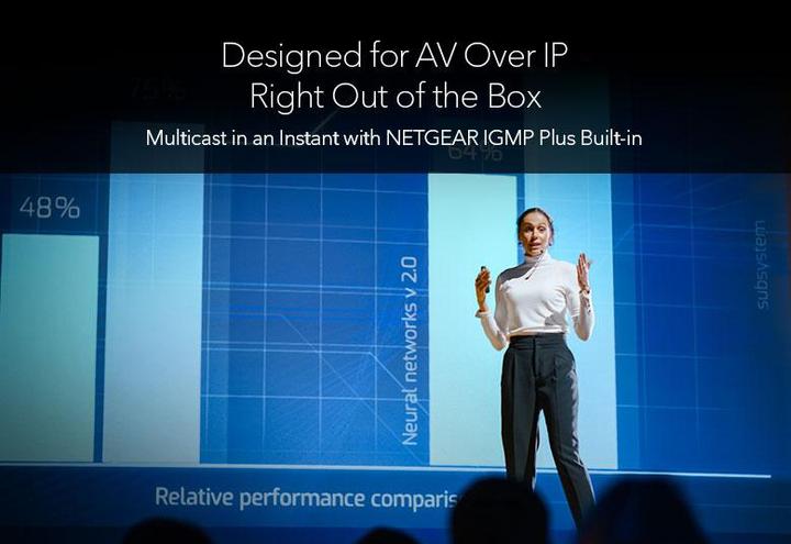 Actual product image Netgear PoE+ Switch AV Line M4250-40G8F-PoE+ 48 Port (48 Ports)
