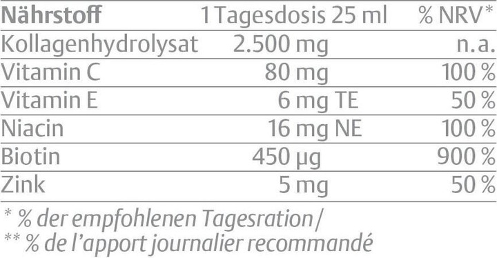 Nutritional values and ingredients Merz Spezial Collagen (new) Trinkamp (14 Piece, Ampoule, 560 g)
