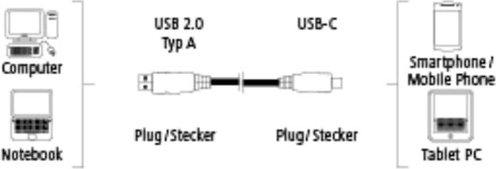 Image du produit Hama Câble USB-C "Flexi-Slim (0.75 m, USB 2.0)
