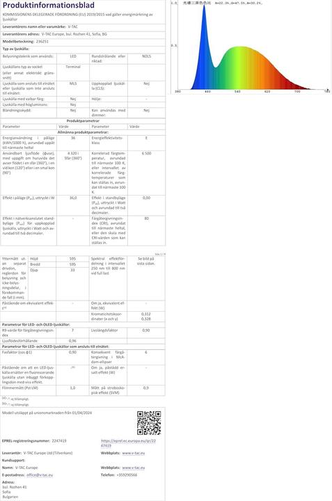 Actual product image WatioWave 36W LED Panel with 6500K Bright Light for Office and Commercial Spaces