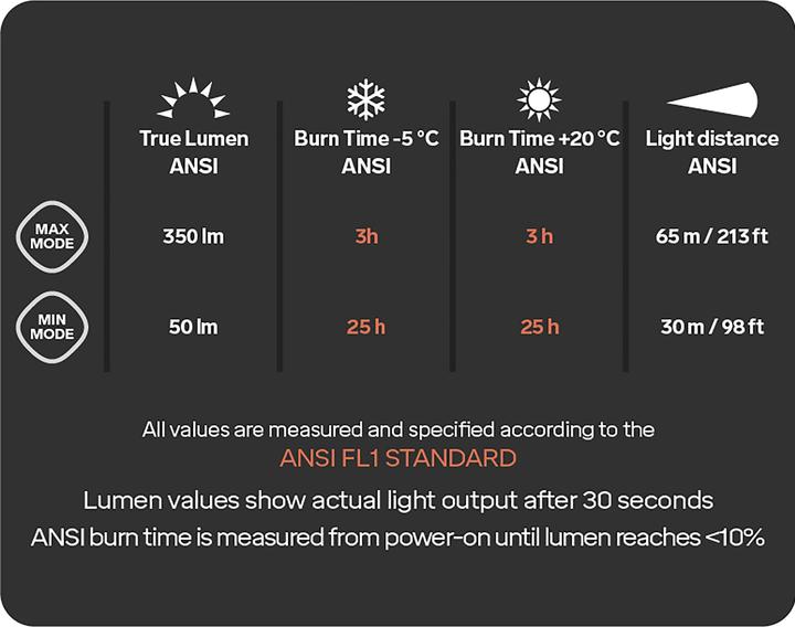 Actual product image Silva Scout 3XTH (350 lm)