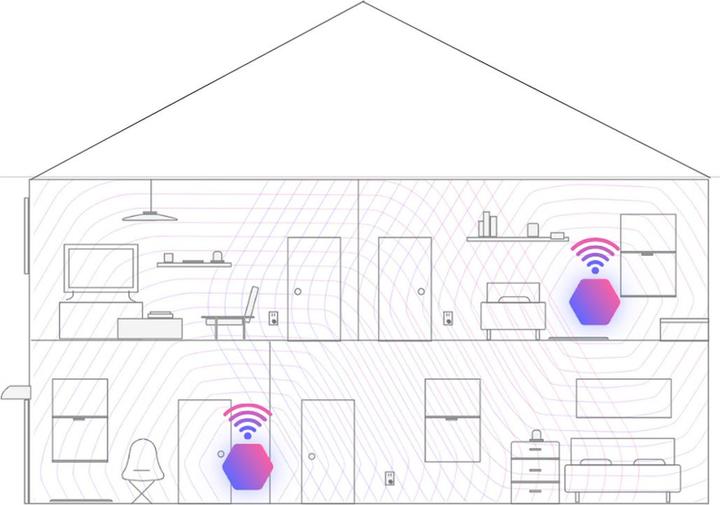 Produktbild Plume SuperPod WiFi 5 (Access Point)