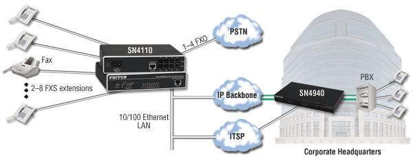 Produktbild Patton Smartnode SN4114/JS/EUI