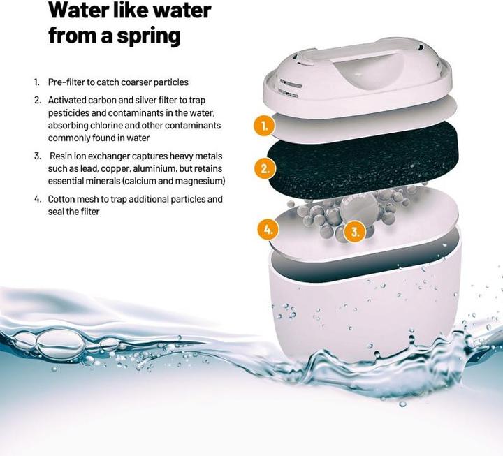 Actual product image Lauben 32GW Water filter 32GW, 3/1 LBNWF32GW (3x)
