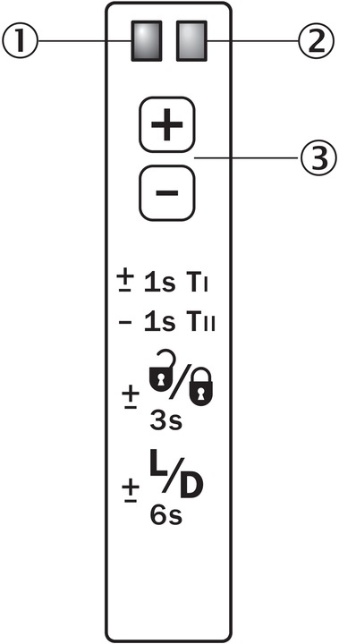 Produktbild Sick Gabellichtschranke