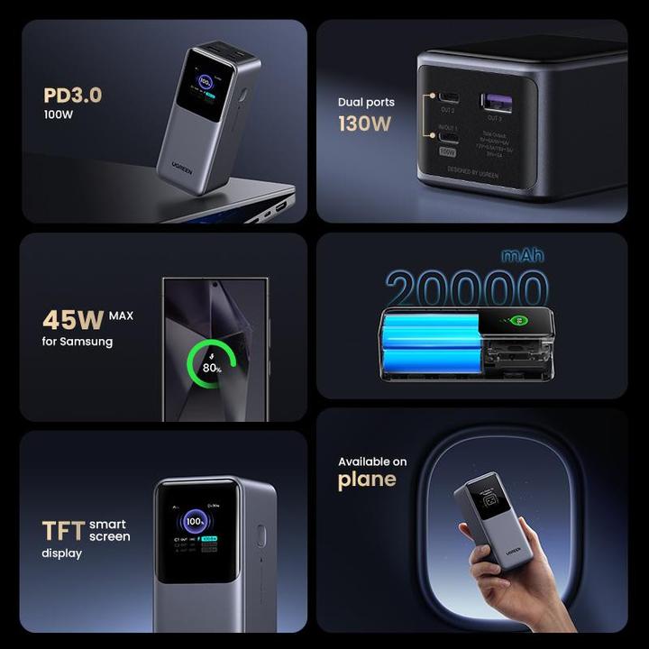 Productafbeelding Ugreen Nexode (20000 mAh, 130 W, 72 Wh)