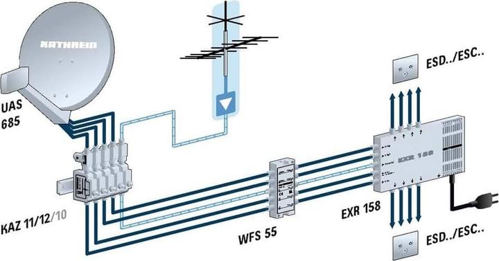 Produktbild Kathrein UAS 685 Universal Quad Speisesystem LNB (Quad LNB, Unysat)