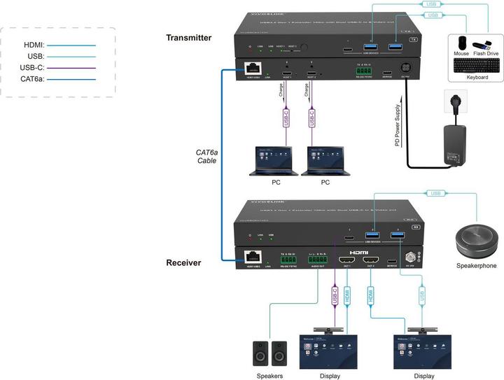 Image du produit Vivolink USB3.2 Gen 1 Extender (100m)