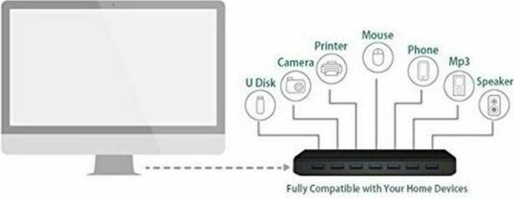 Produktbild TP-Link Uh700 (Micro USB, 7 Ports)
