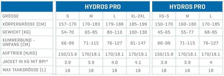 Produktbild Scubapro Hydros Pro