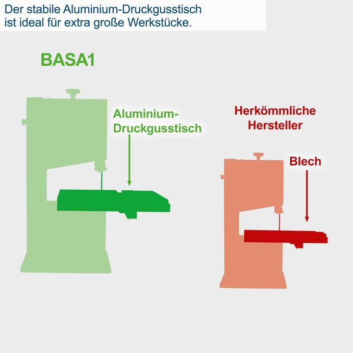 Produktbild Scheppach Bandsäge Basa 1 (Bandsäge)