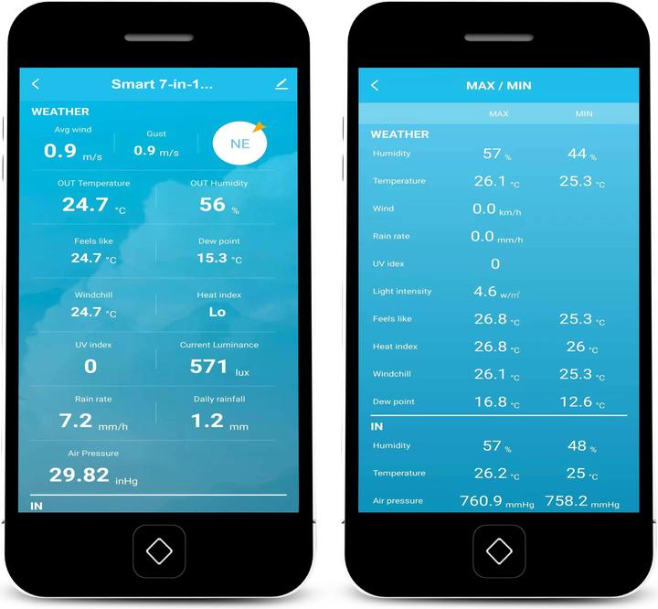 Image du produit Alecto WS5400