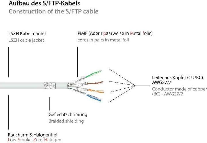 Produktbild Good Connections Alcasa (S/FTP, CAT6a, 10 m)