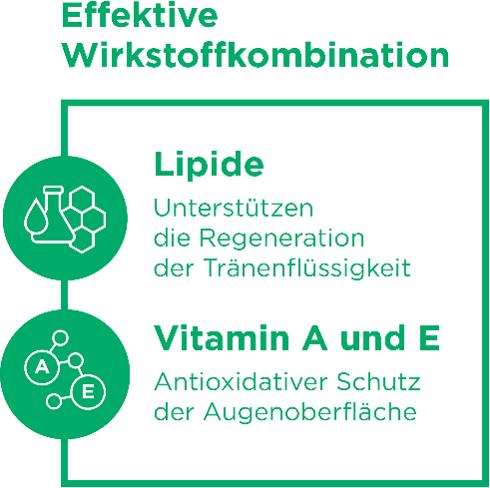 Produktbild Bepanthen PRO Intense Augentropfen (8 ml, Bepanthen PRO Augentropfen Intense Monodosen)