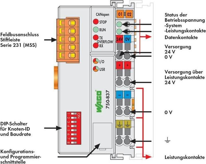 Actual product image Wago 750-837