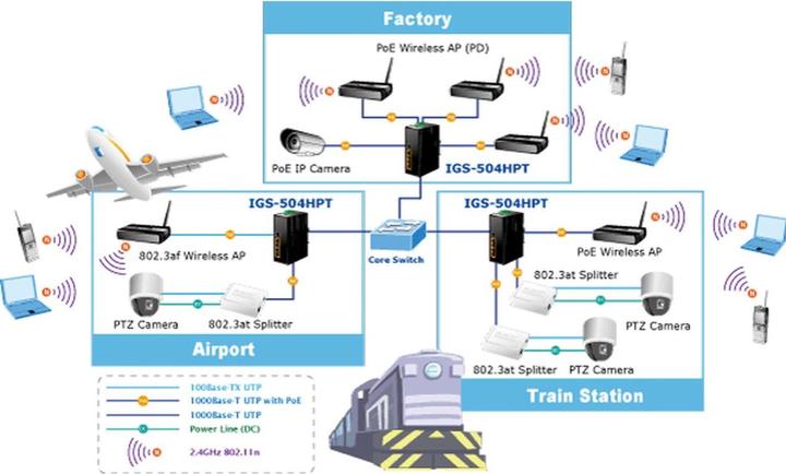 Actual product image Planet Industrial Switch 4-Port IEEE 802.3af / 802.3at PoE Injector Aluminum Metal Enclosure (802.3af (PoE), 802.3at (PoE+), 30 W)