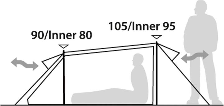 Actual product image Robens Arch 2 Tent (2 kg, 2 persons)