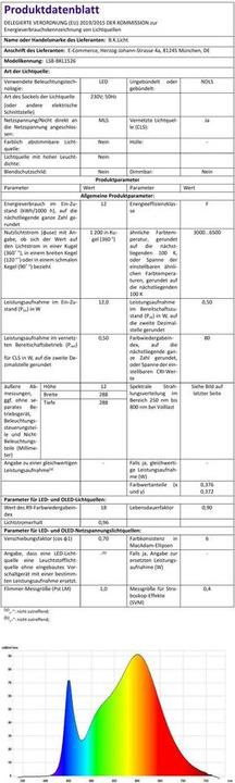 Valeurs nutritives et ingrédients B.K.Licht Plafonnier de salle de bain (1200 lm)