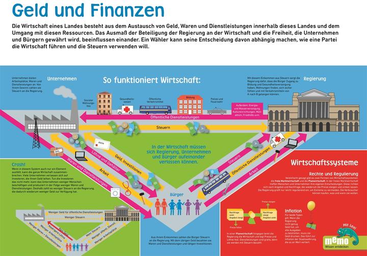 Produktbild memo Wissen entdecken. Wirtschaft (Deutsch, David Goldblatt, Johnny Acton, 2021)