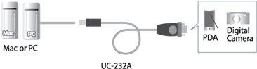 Actual product image Aten UC232A Adapter (0.35 m)