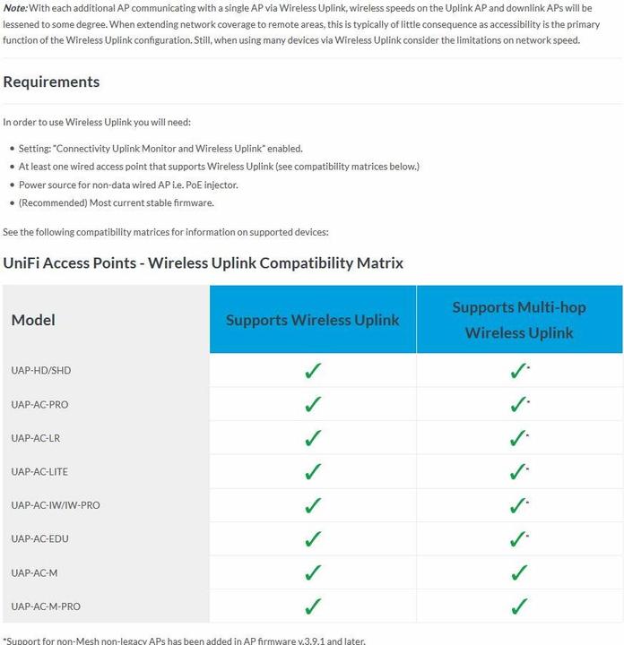 Produktbild Ubiquiti UniFi AP AC-PRO - 3er Set (1300 Mbit/s)