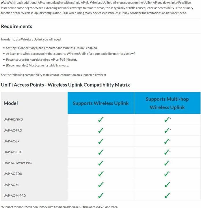 Produktbild Ubiquiti UniFi AP AC-PRO - 3er Set (1300 Mbit/s)