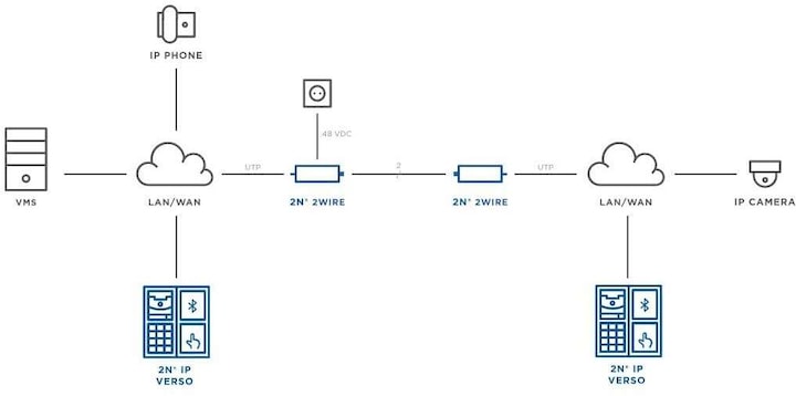 Actual product image 2N System Building Accessories 2Wire-IP Converter