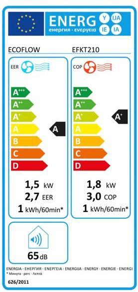 Etichetta energetica EcoFlow Onda 2 (10 m², 5100 BTU/h)
