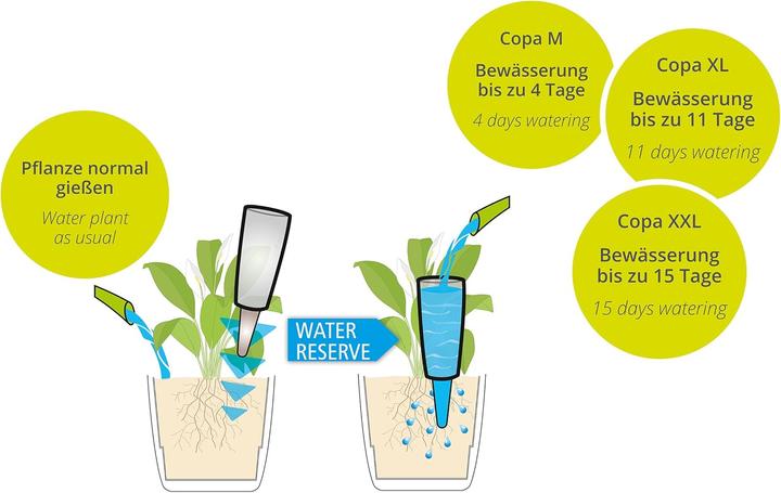 Produktbild Scheurich Copa XXL (Tonkegel)
