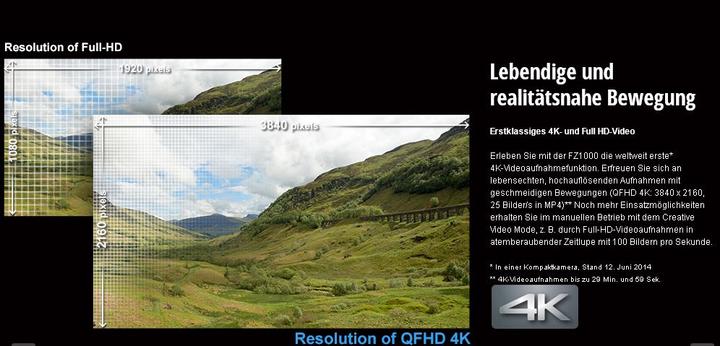 Actual product image Panasonic Lumix FZ1000 (25 - 400 mm, 20 Mpx, 1")