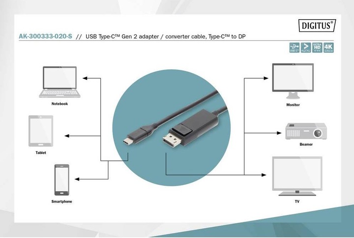 Productafbeelding Digitus USB Type C - HDMI (Type A) (2 m, HDMI)