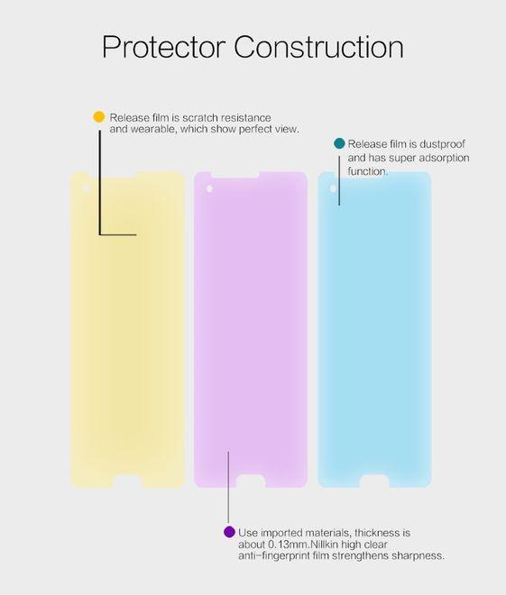 Actual product image Nillkin Super Clear (1 Piece, HTC U Ultra)