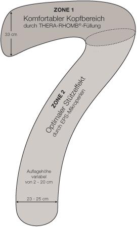 Produktbild Theraline Schlafkissen my7 (150 cm)
