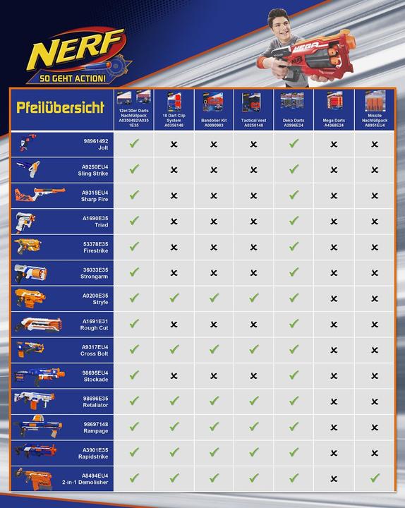 Produktbild Nerf N-Strike Elite Bandolier Kit