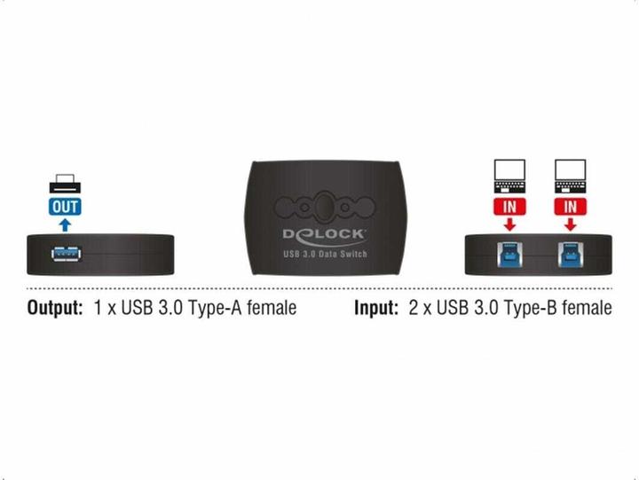 Produktbild Delock USB Sharing Switch