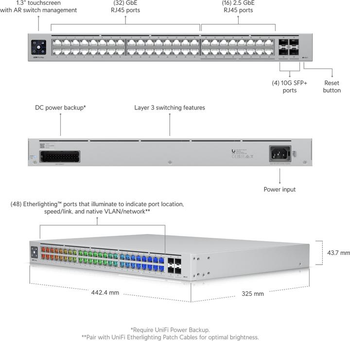 Actual product image Ubiquiti Pro-Max-48 (48 Ports)