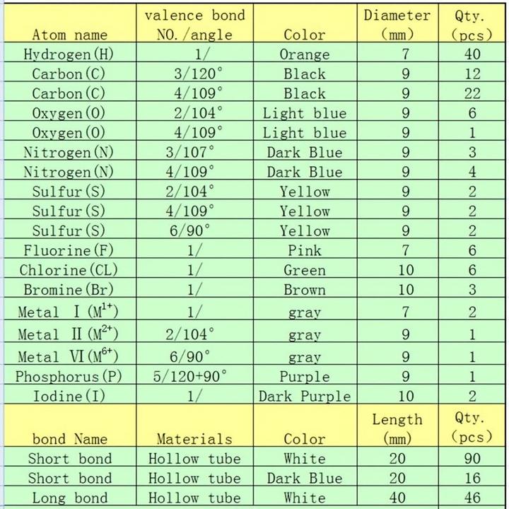 Nutritional values and ingredients Activity Board A set of DLS-9268 molecular model kit for men women
