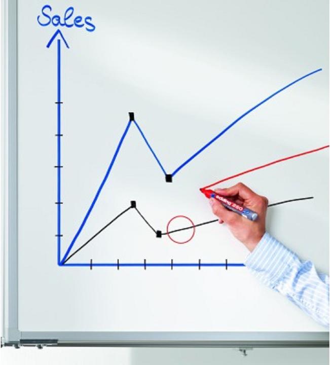 Produktbild Edding Whiteboard-Marker 251 (Mehrfarbig, 3 mm, 4 x)