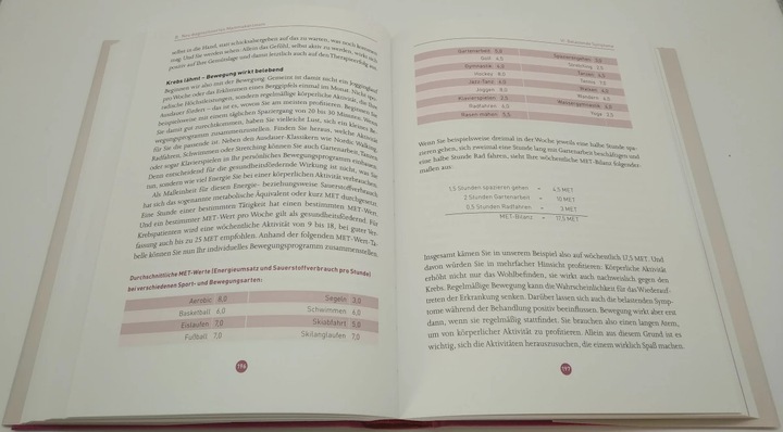 Produktbild Brustkrebs - Alles, was jetzt wichtig ist (Deutsch, Ludger Wahlers, Nadia Harbeck, 2022)