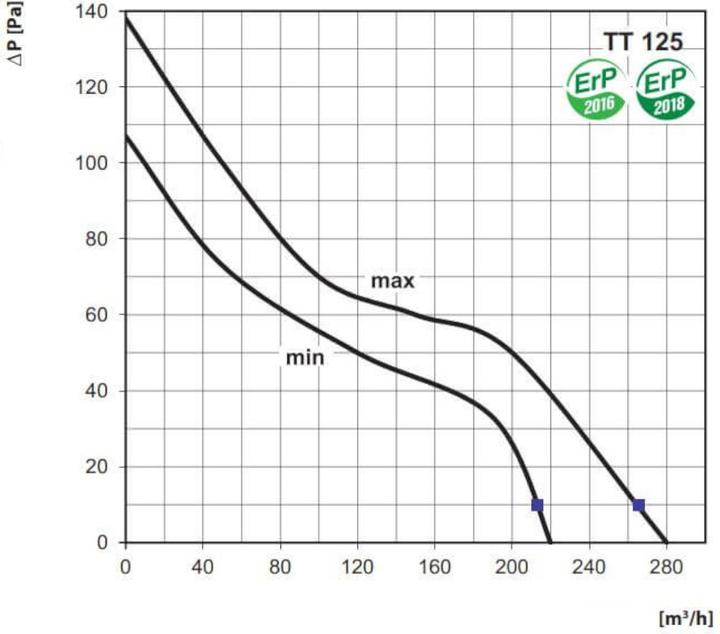 Actual product image Vents TT 125