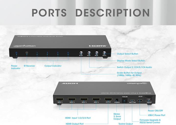 Immagine prodotto Manhattan Switch multiviewer HDMI 4K@30Hz a 4 porte