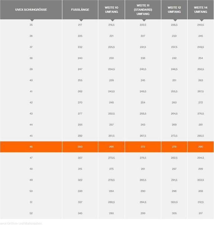 Immagine prodotto Uvex Safety Maccrossroad 3.0 (S3, 46)