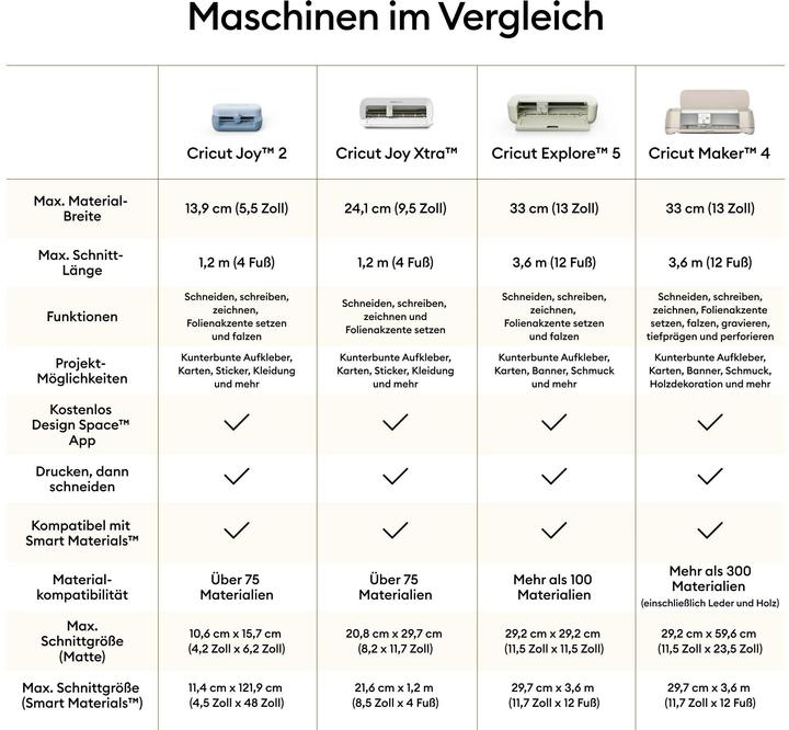 Actual product image Cricut Explore™ 5 Essential Bundle (Cream)