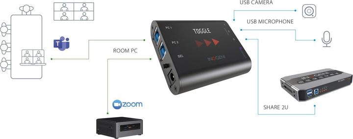 Produktbild Inogeni Switcher TOGGLE USB 3.0