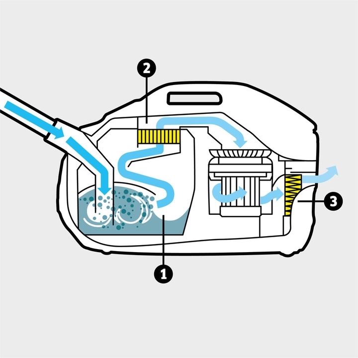 Actual product image Kärcher DS6 (650 W)