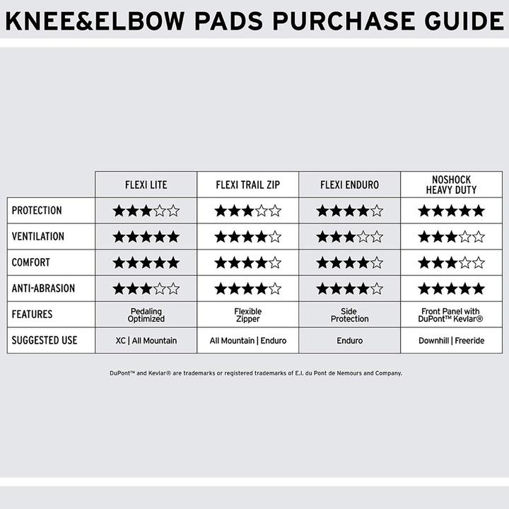 Immagine prodotto Shred Gomitiere Noshock Heavy Duty (S, Protettori gomito, Coppia)