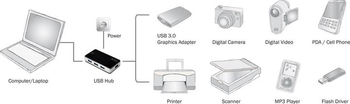 Immagine prodotto Digitus Hub USB 3.0 esterno a 4 porte (USB-B, 4 porte)