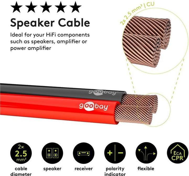 Actual product image Goobay Speaker cable Redblack CU (25 m, 2.50 mm²)